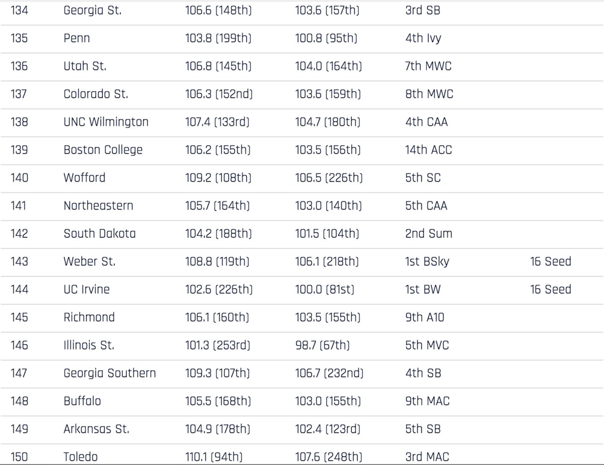 correct-351-rankings-134-150.jpg